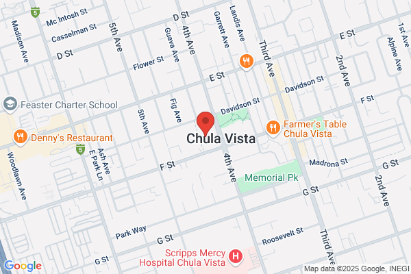 Chula Vista City of, Budget & Analysis