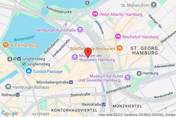 Mediaanalyzer Software & Research
